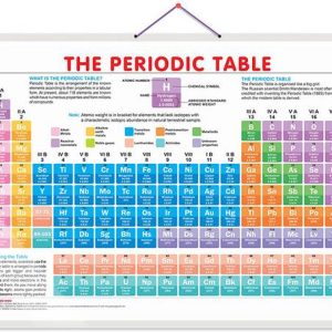 GO WOO Periodic Table Educational chart with Big font a...