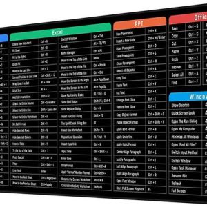 Bluejack Shortcuts Key Patterns Anti-Slip Keyboard Pad ...